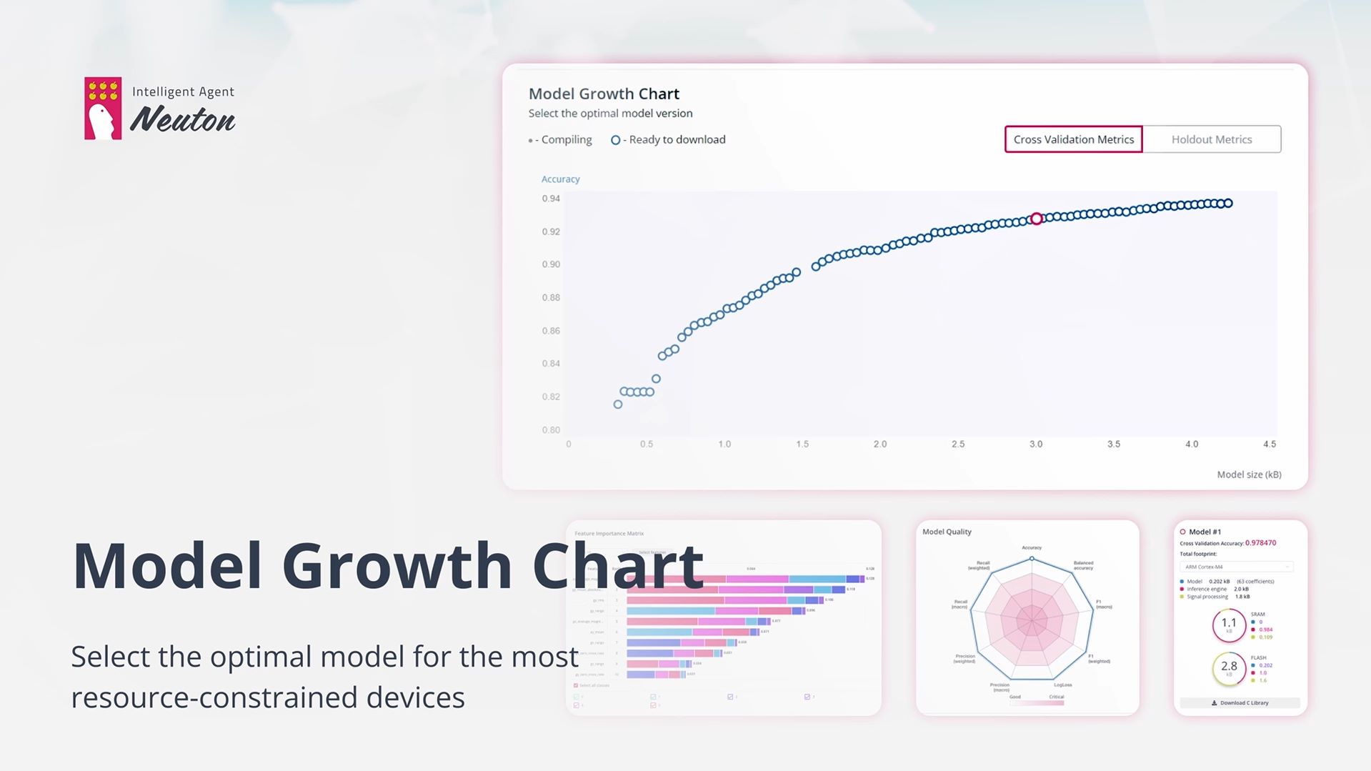 Model Growth Chart, a new exciting feature of the Neuton.AI platform